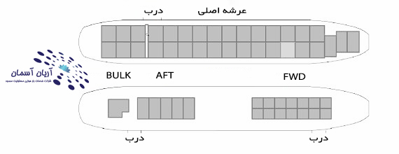 مدل انبار کارگوی بویینگ 747