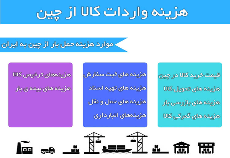 هزینه واردات از چین بهترین قیمت حمل بار از چین